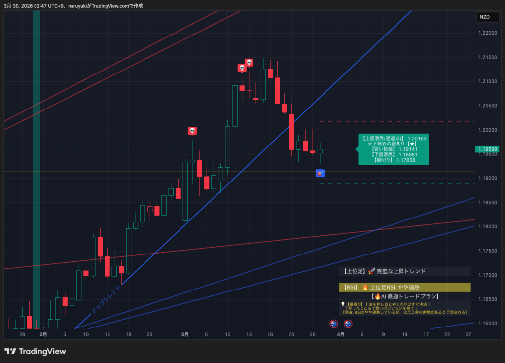 僕とAIが作ったFXで使うインジケーター